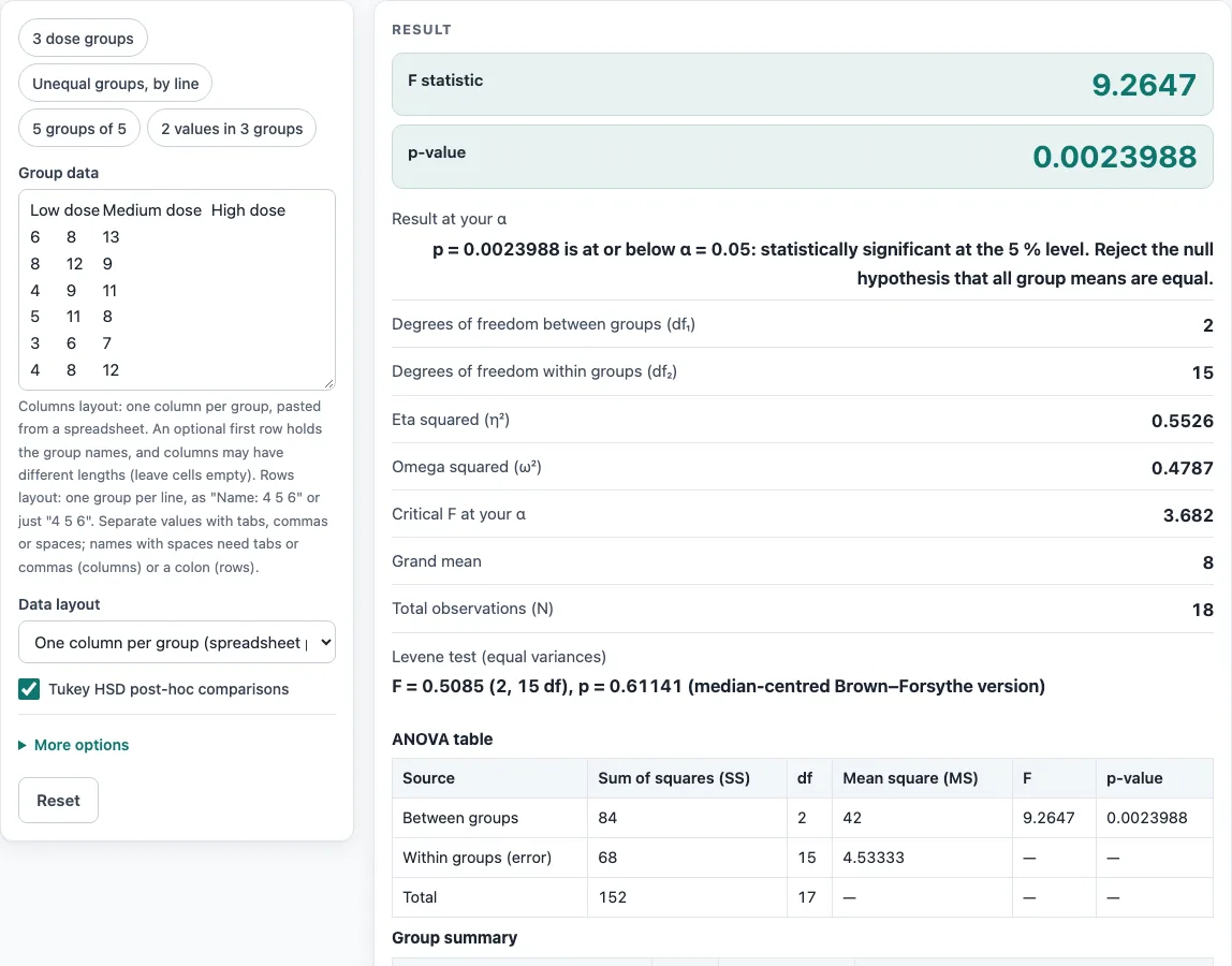 Anova calculator example