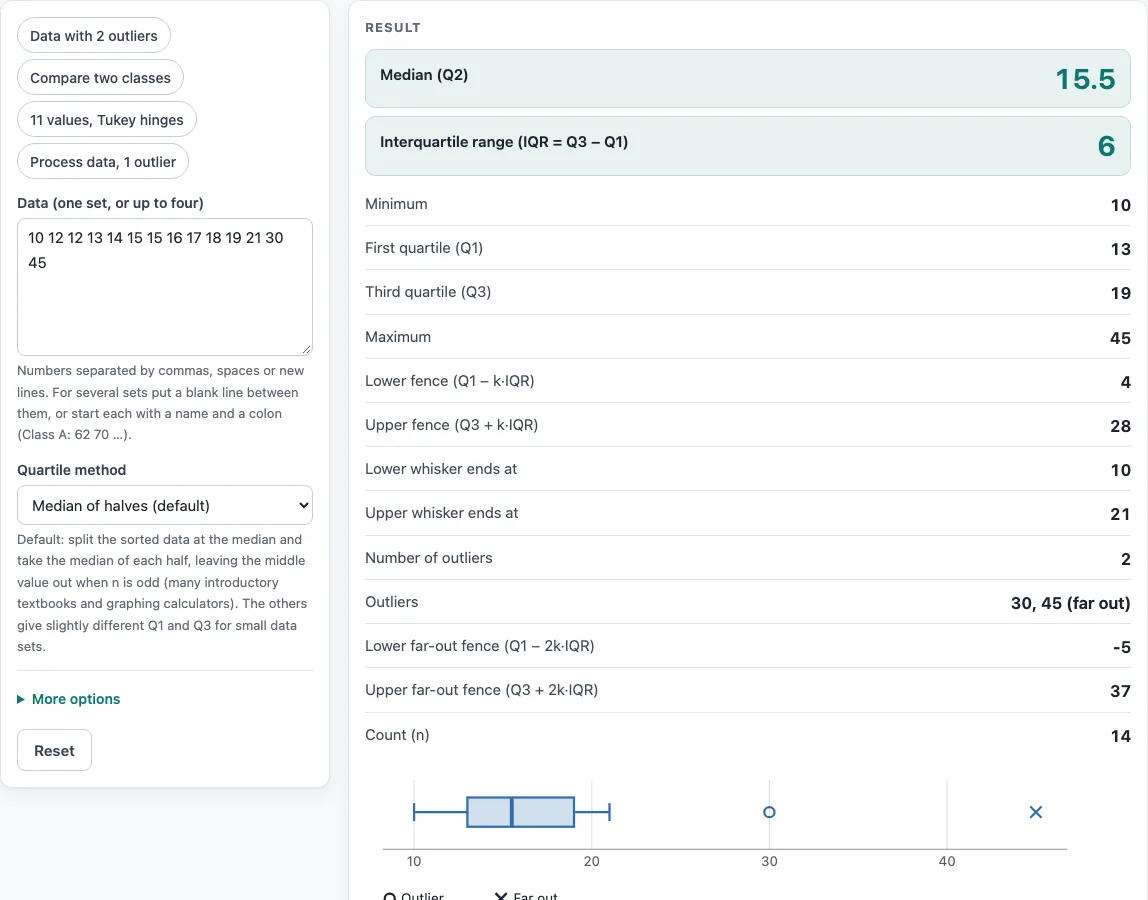 Box and whisker plot calculator example