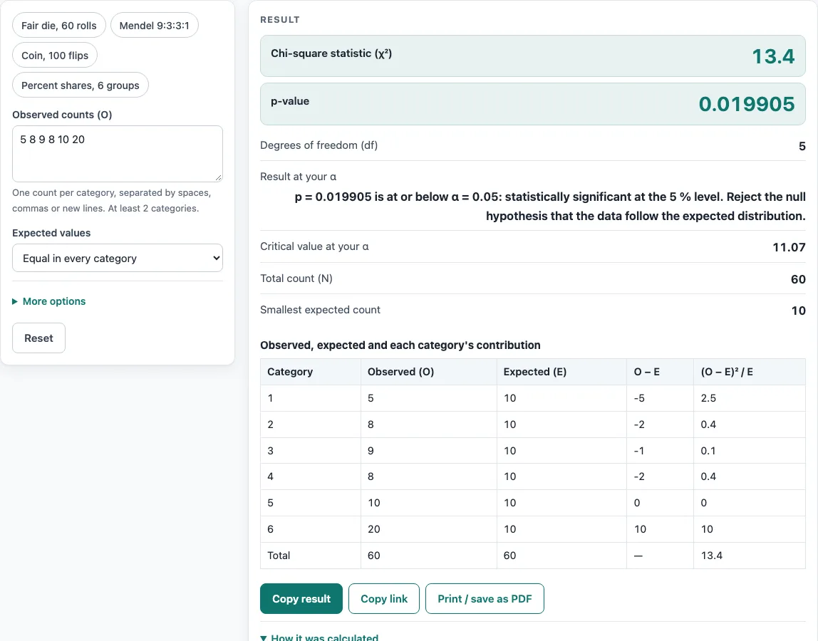 Chi square goodness of fit calculator example
