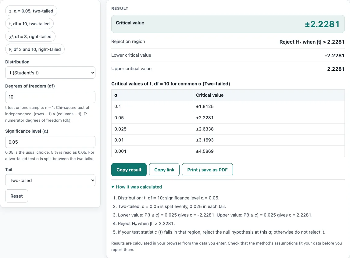 Critical value calculator example