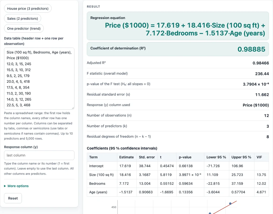 Multiple regression calculator example