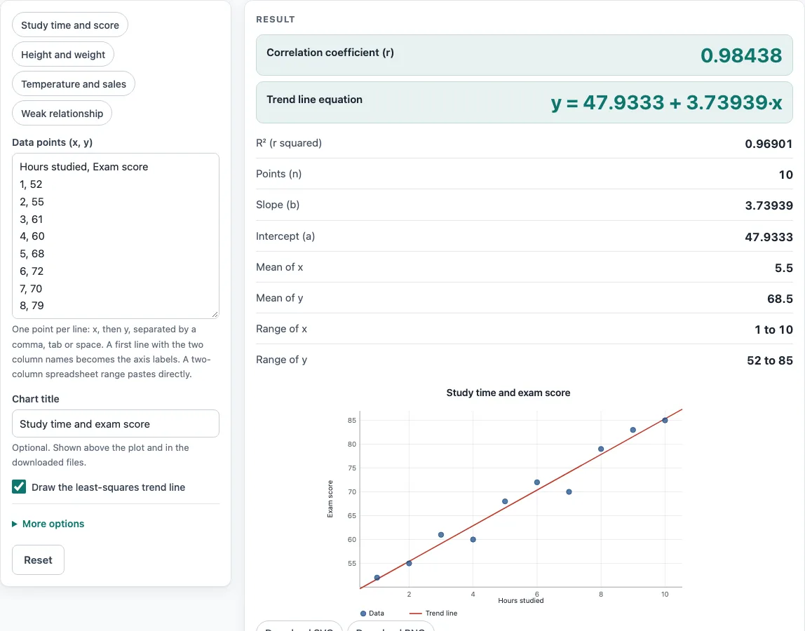 Scatter plot maker example