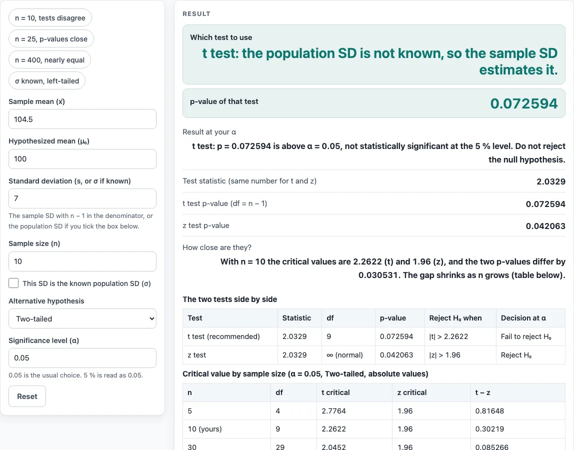 T test vs z test example