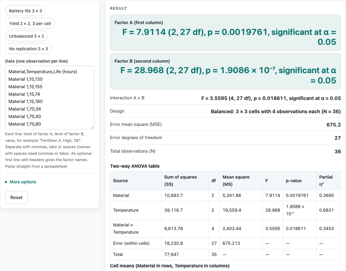 Anova calculator two way example