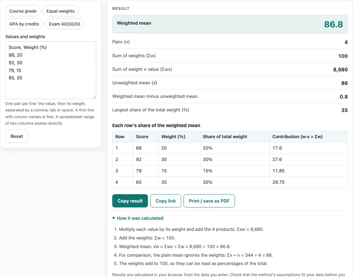 Weighted mean calculator example